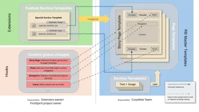 RB Master Extensions